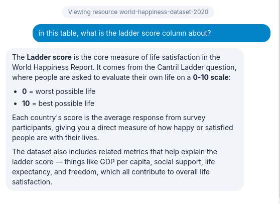 AI response with visualizations