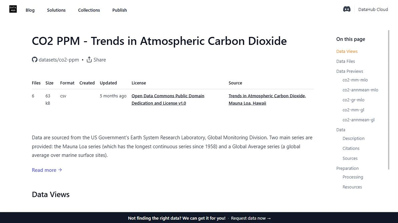 CO2 PPM