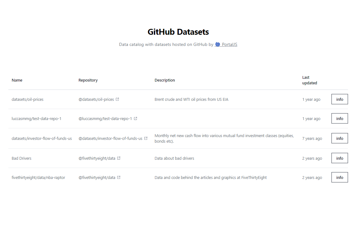 Github Datasets