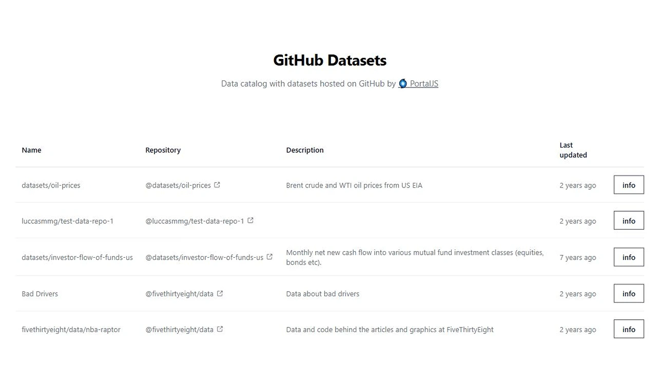 Github Datasets